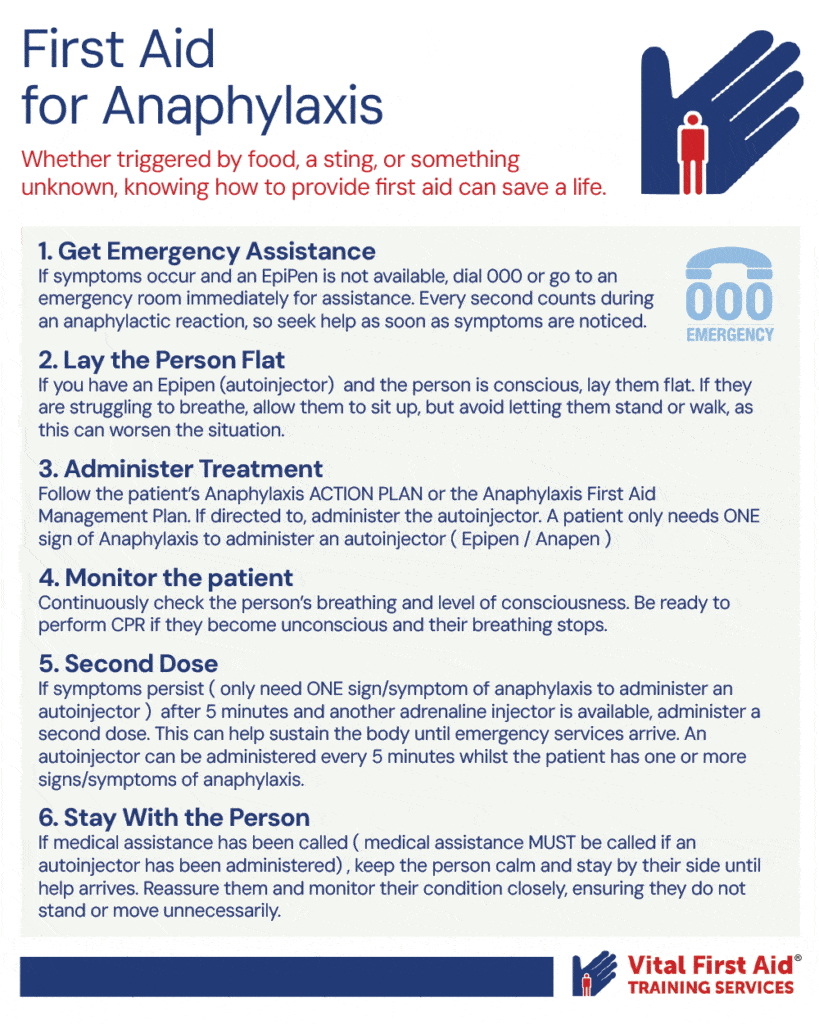 First Aid for Anaphylaxis 1