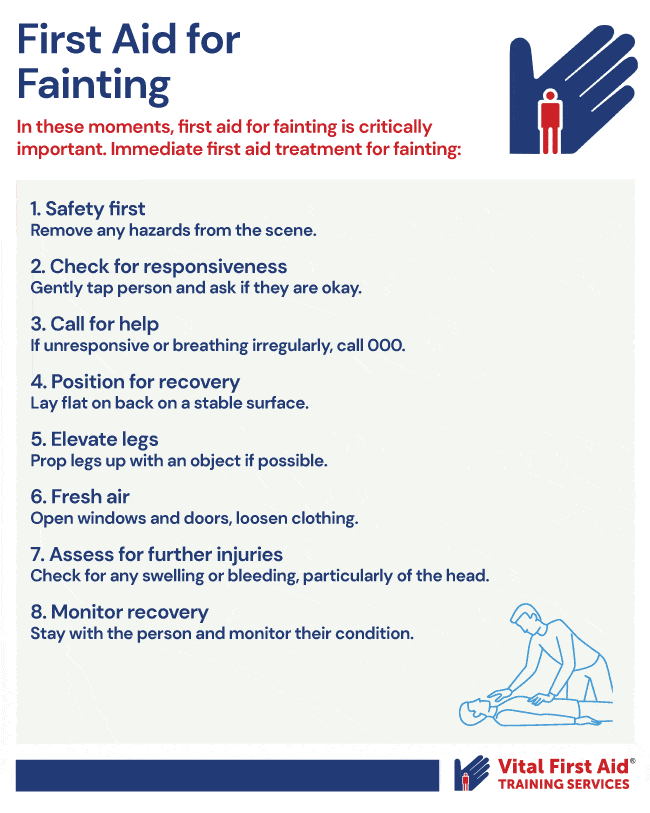 First Aid for Fainting 1
