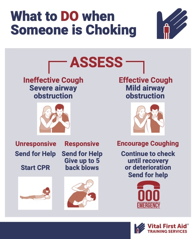 First Aid For Choking 1
