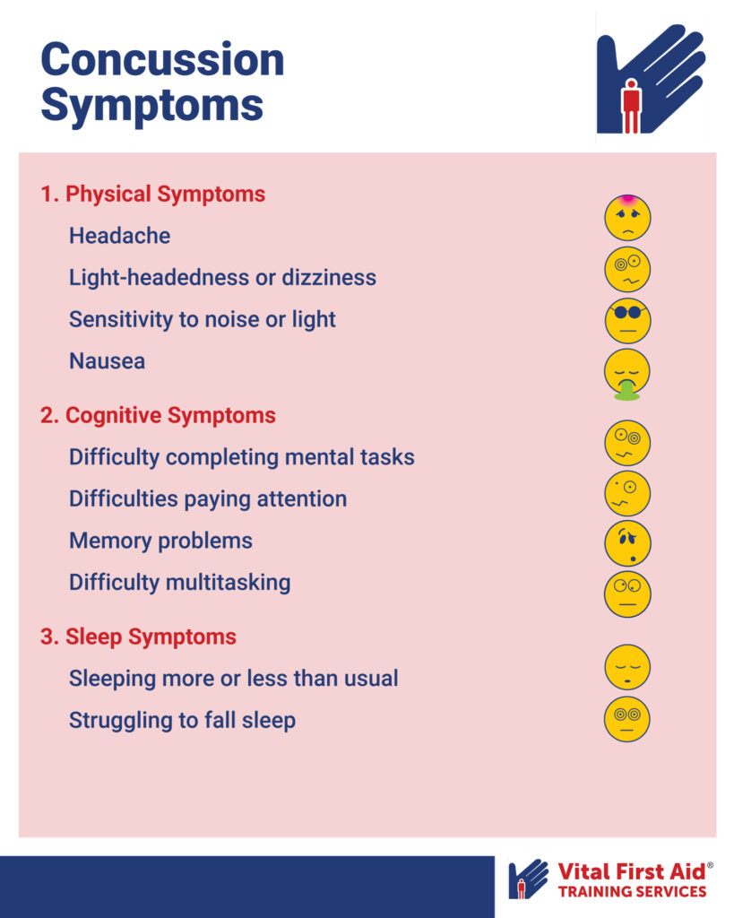 First Aid for Head Injuries 2