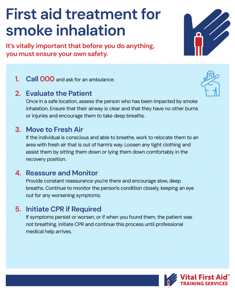 First Aid for Smoke Inhalation 1